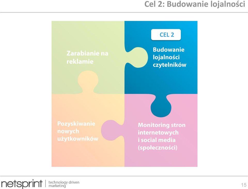 lojalności CEL