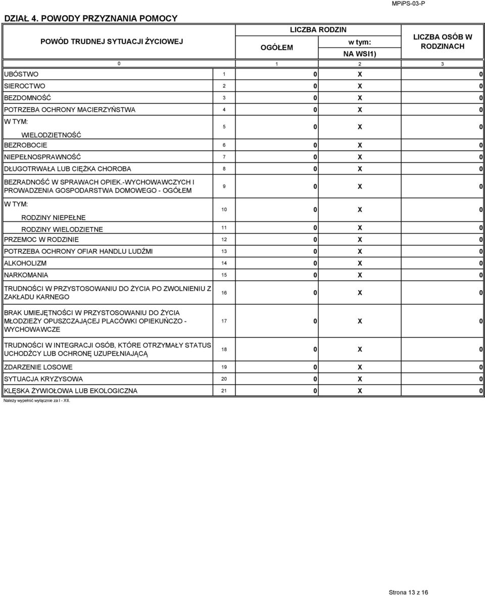 RODZIN LICZBA OSÓB W RODZINACH 5 X BEZROBOCIE 6 X NIEPEŁNOSPRAWNOŚĆ 7 X DŁUGOTRWAŁA LUB CIĘŻKA CHOROBA 8 X BEZRADNOŚĆ W SPRAWACH OPIEK.