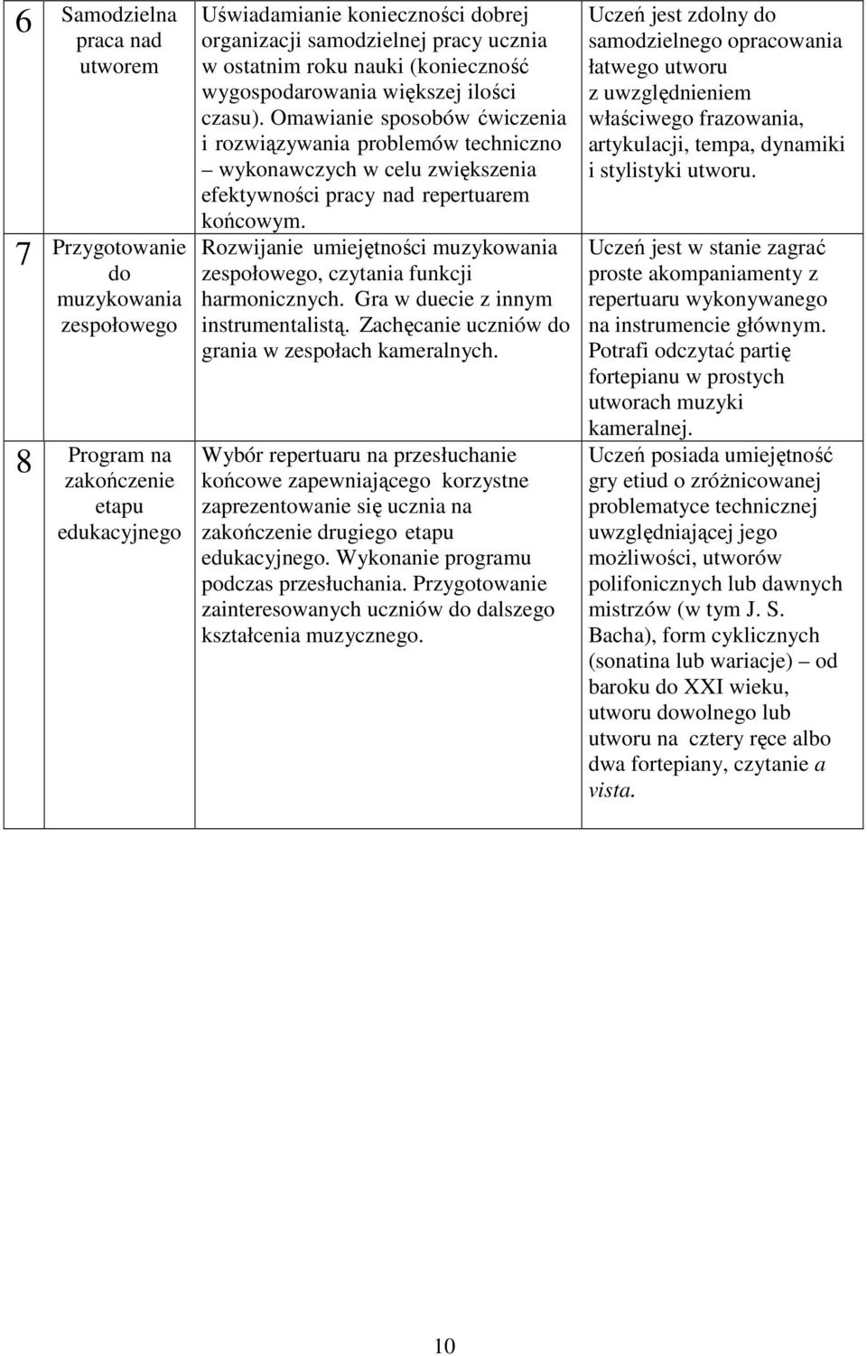 Omawianie sposobów ćwiczenia i rozwiązywania problemów techniczno wykonawczych w celu zwiększenia efektywności pracy nad repertuarem końcowym.