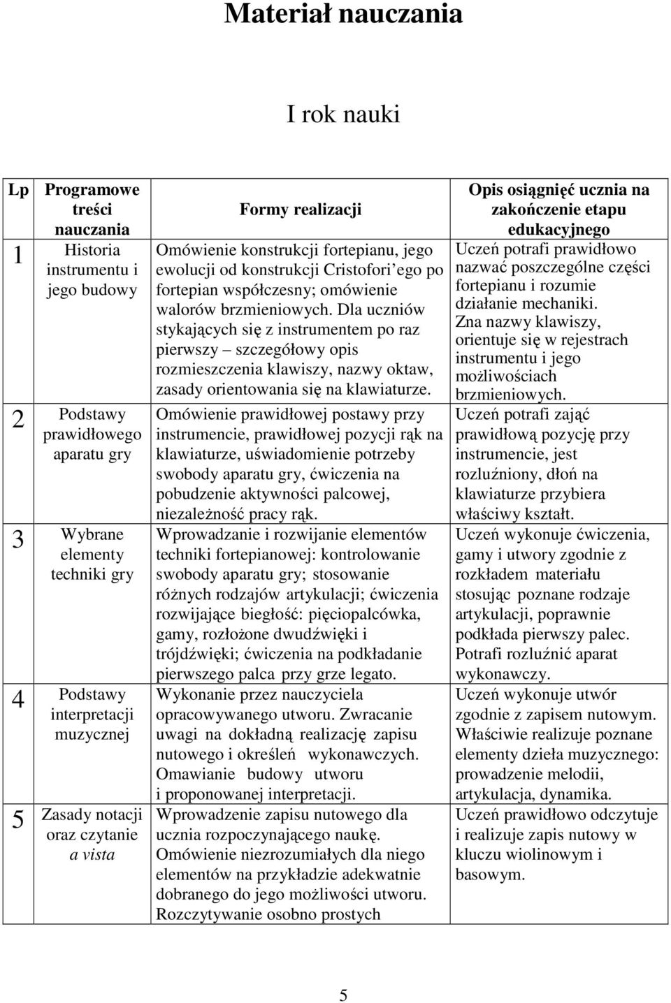 brzmieniowych. Dla uczniów stykających się z instrumentem po raz pierwszy szczegółowy opis rozmieszczenia klawiszy, nazwy oktaw, zasady orientowania się na klawiaturze.