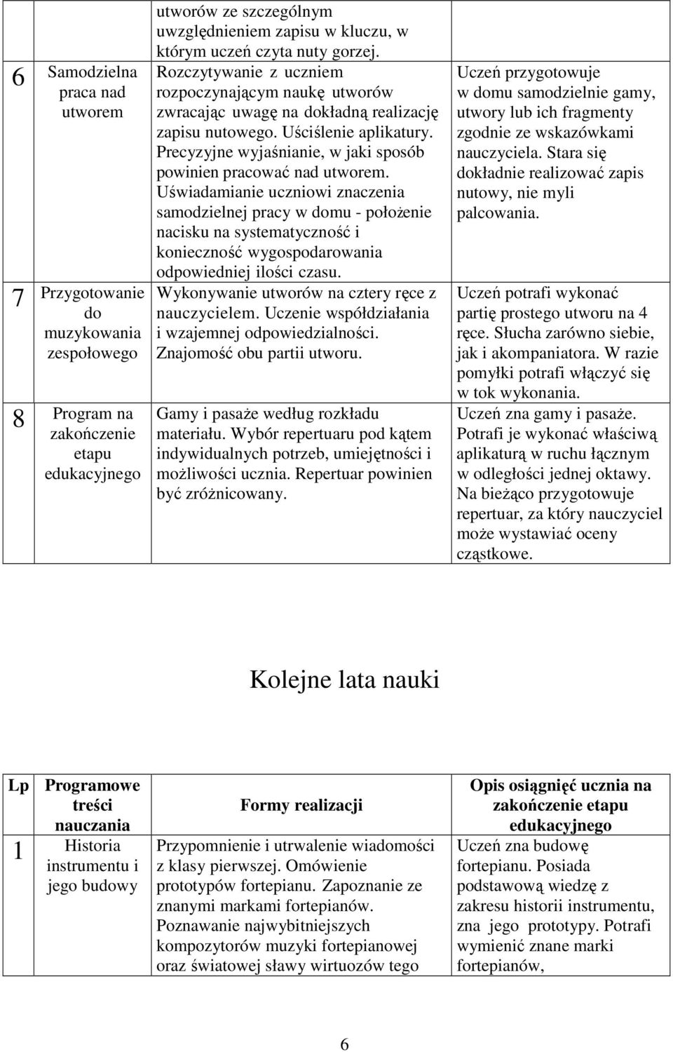 Precyzyjne wyjaśnianie, w jaki sposób powinien pracować nad utworem.