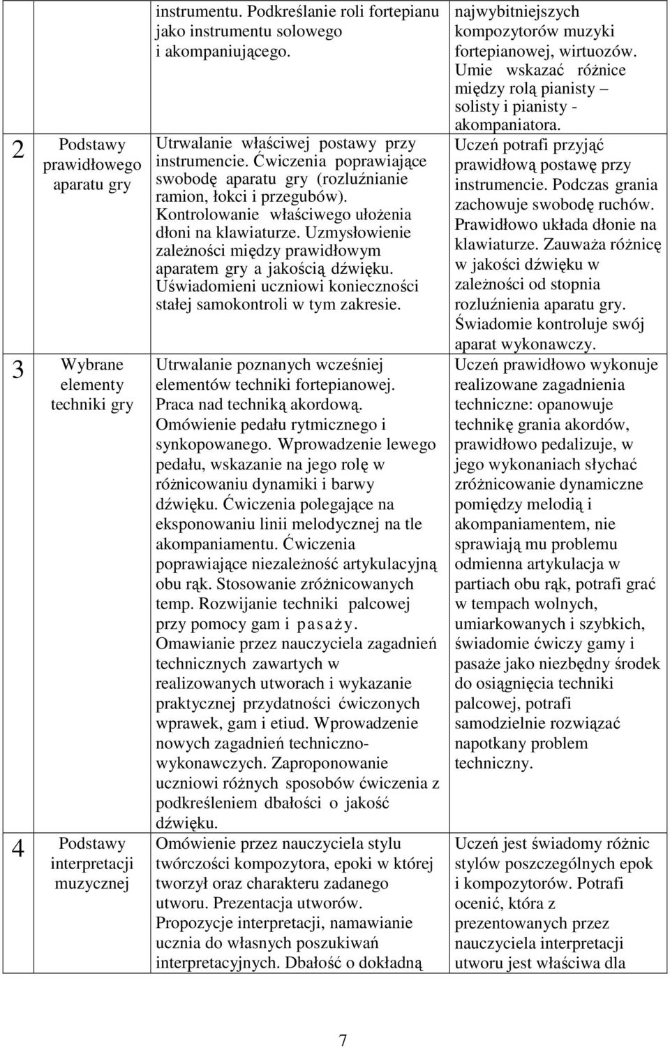 Uzmysłowienie zaleŝności między prawidłowym aparatem gry a jakością dźwięku. Uświadomieni uczniowi konieczności stałej samokontroli w tym zakresie.