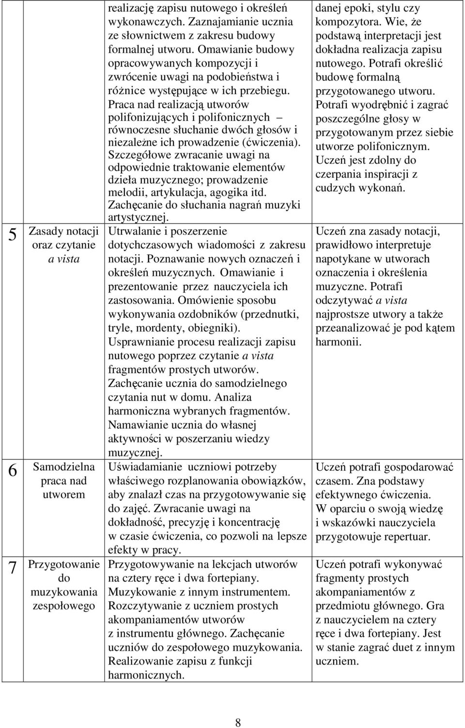 Praca nad realizacją utworów polifonizujących i polifonicznych równoczesne słuchanie dwóch głosów i niezaleŝne ich prowadzenie (ćwiczenia).