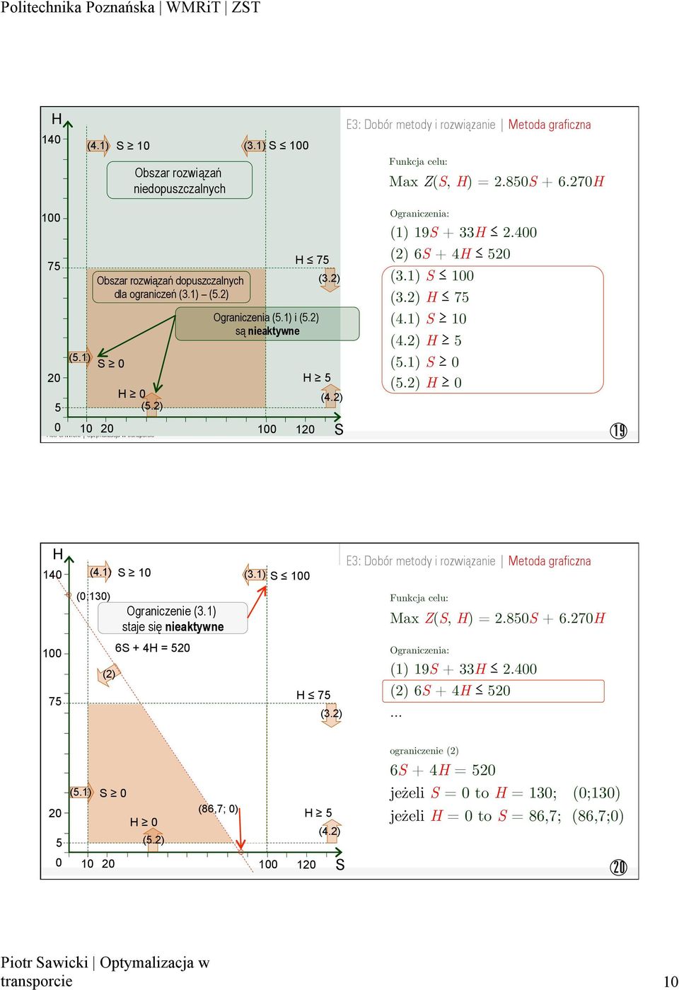 400 (2) 6S + 4H 520 (3.1) S 100 (3.2) H 75 (4.1) S 10 (4.2) H 5 (5.1) S 0 (5.2) H 0 19 H 140 100 75 (4.1) (0;130) (2) S 10 Ograniczenie (3.1) staje się nieaktywne 6S + 4H = 520 (3.1) S 100 H 75 (3.