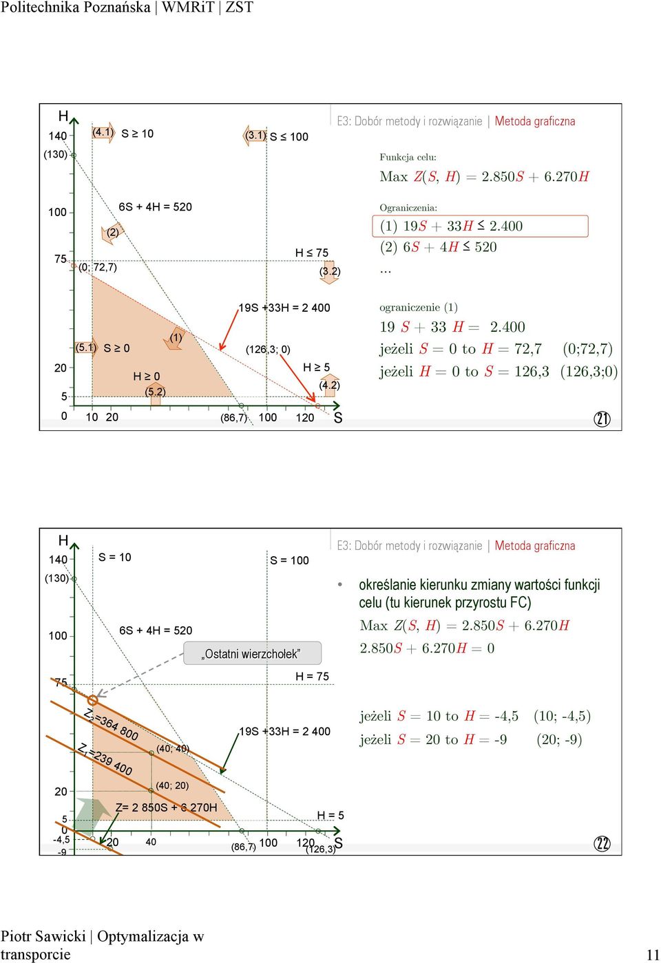 400 jeżeli S = 0 to H = 72,7 (0;72,7) jeżeli H = 0 to S = 126,3 (126,3;0) 21 H 140 S = 10 S = 100 : Dobór metody i rozwiązanie Metoda graficzna (130) 100 6S + 4H = 520 Ostatni wierzchołek określanie