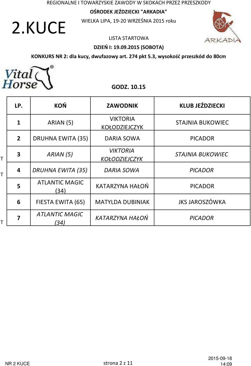 15 T T T 1 ARIAN (5) VIKTORIA KOŁODZIEJCZYK STAJNIA BUKOWIEC 2 DRUHNA EWITA (35) DARIA SOWA 3 ARIAN (5) VIKTORIA