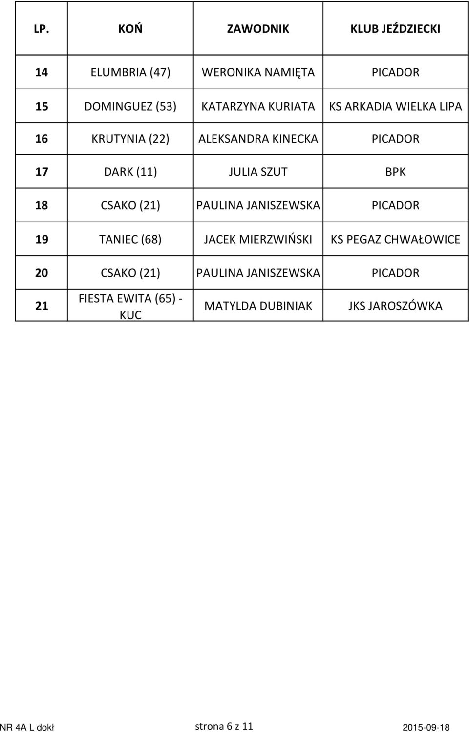 JANISZEWSKA 19 TANIEC (68) JACEK MIERZWIŃSKI KS PEGAZ CHWAŁOWICE 20 CSAKO (21) PAULINA