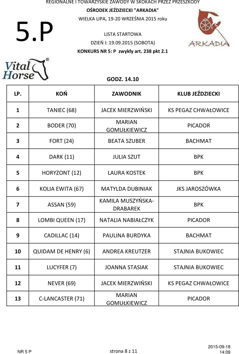 JAROSZÓWKA 7 ASSAN (59) KAMILA MUSZYŃSKA- DRABAREK BPK 8 LOMBI QUEEN (17) NATALIA NABIAŁCZYK 9 CADILLAC (14) PAULINA BURDYKA BACHMAT 10 QUIDAM DE