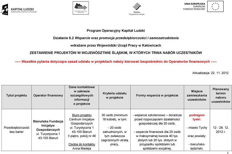 Wszelkie pytania dotyczące zasad udziału w projektach należy kierować bezpośrednio do Operatorów finansowych ----- Aktualizacja: 22. 11.