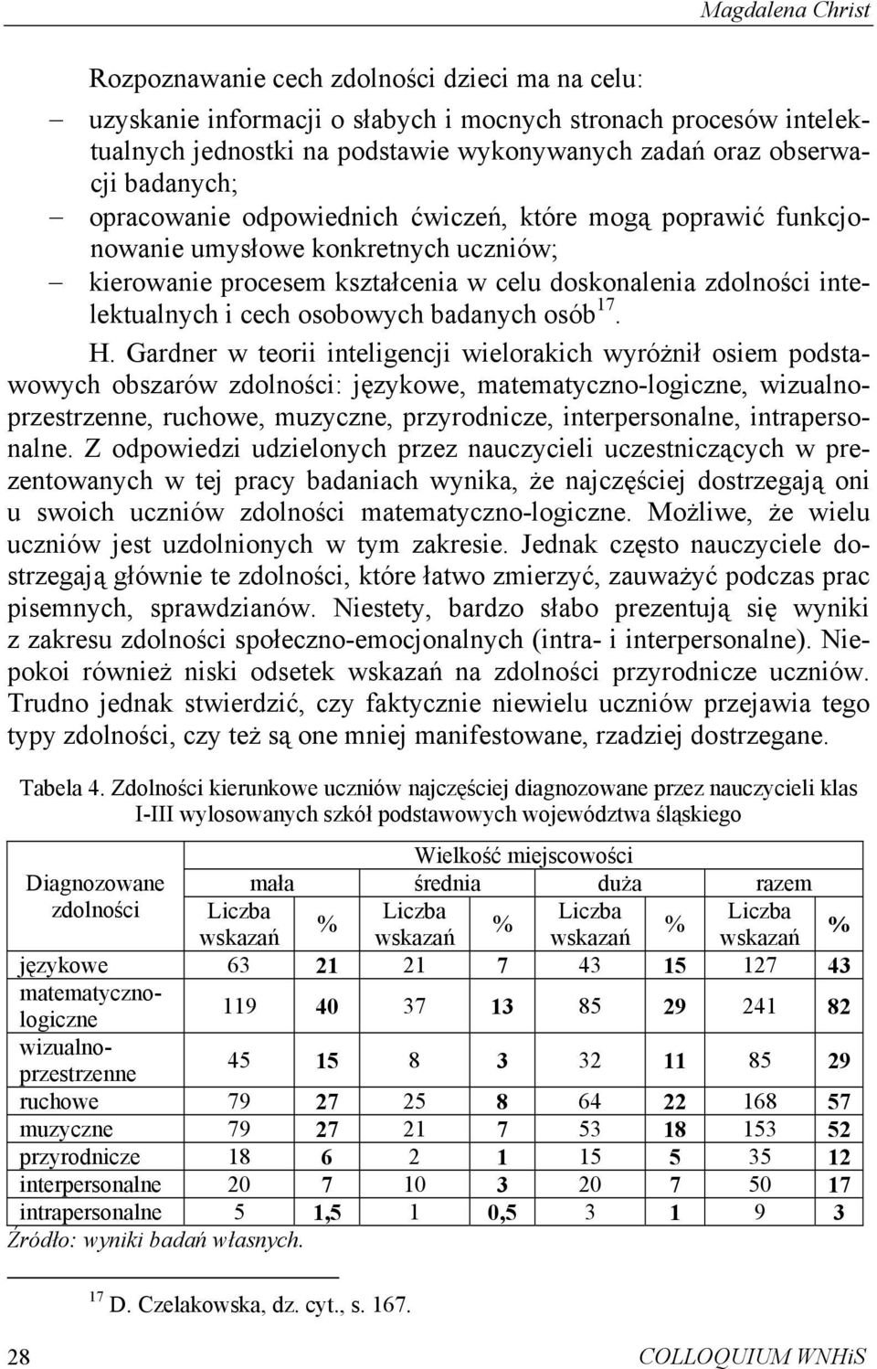 osobowych badanych osób 17. H.