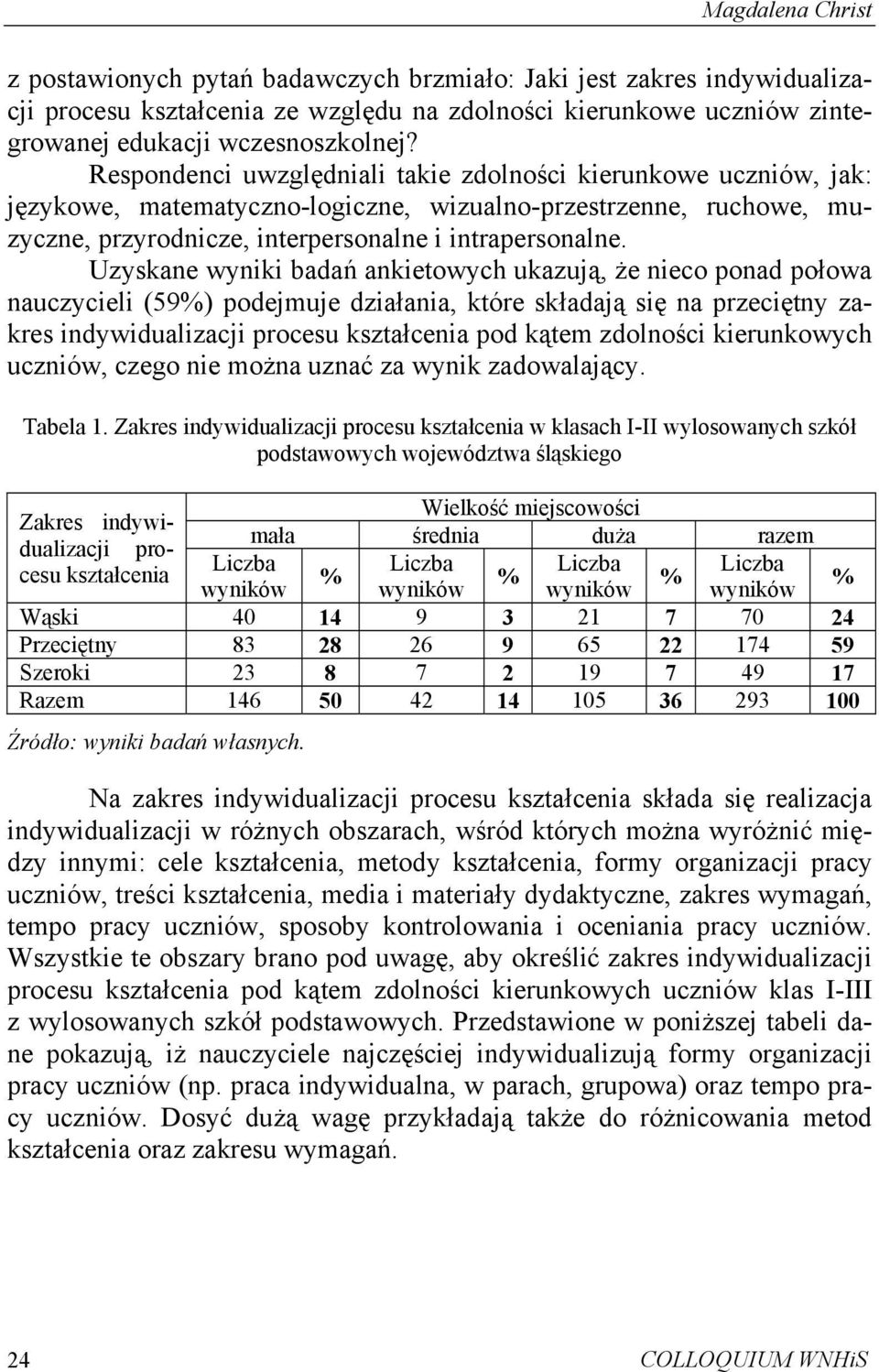 Uzyskane wyniki badań ankietowych ukazują, że nieco ponad połowa nauczycieli (59) podejmuje działania, które składają się na przeciętny zakres indywidualizacji procesu kształcenia pod kątem zdolności