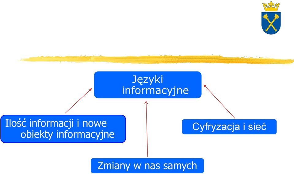 informacyjne Cyfryzacja i