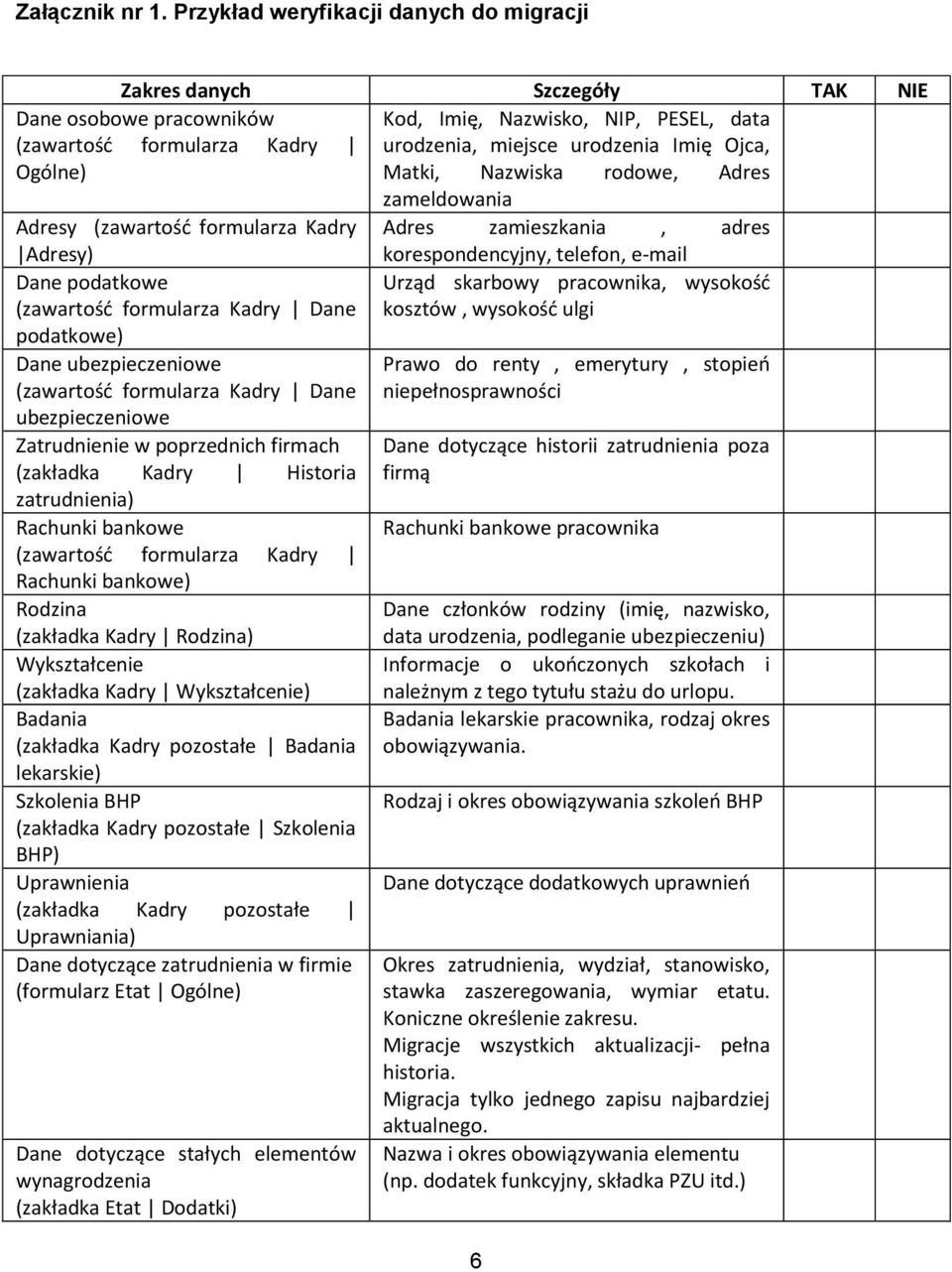 Ojca, Ogólne) Matki, Nazwiska rodowe, Adres zameldowania Adresy (zawartośd formularza Kadry Adres zamieszkania, adres Adresy) korespondencyjny, telefon, e-mail Dane podatkowe (zawartośd formularza