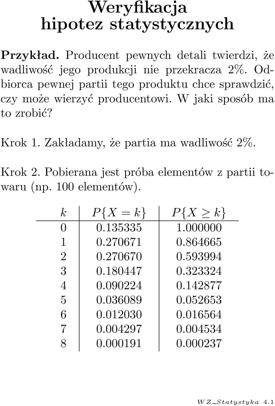 Zakładamy, że partia ma wadliwość 2%. Krok 2. Pobierana jest próba elementów z partii towaru (np. 100 elementów). k P {X = k} P {X k} 0 0.