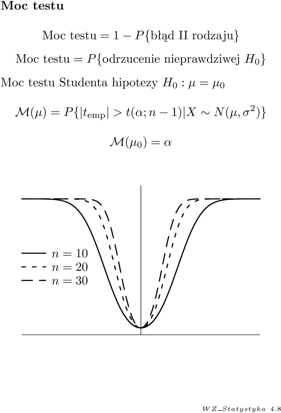 hipotezy H 0 : µ = µ 0 M(µ) = P { t emp > t(α; n 1) X