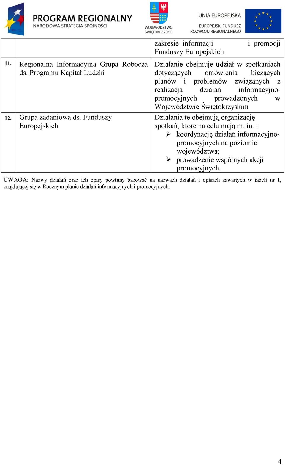 realizacja działań informacyjnopromocyjnych prowadzonych w Województwie Świętokrzyskim Działania te obejmują organizację spotkań, które na celu mają m. in. : koordynację działań informacyjnopromocyjnych na poziomie województwa; prowadzenie wspólnych akcji promocyjnych.