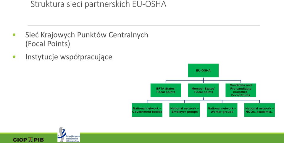 Krajowych Punktów