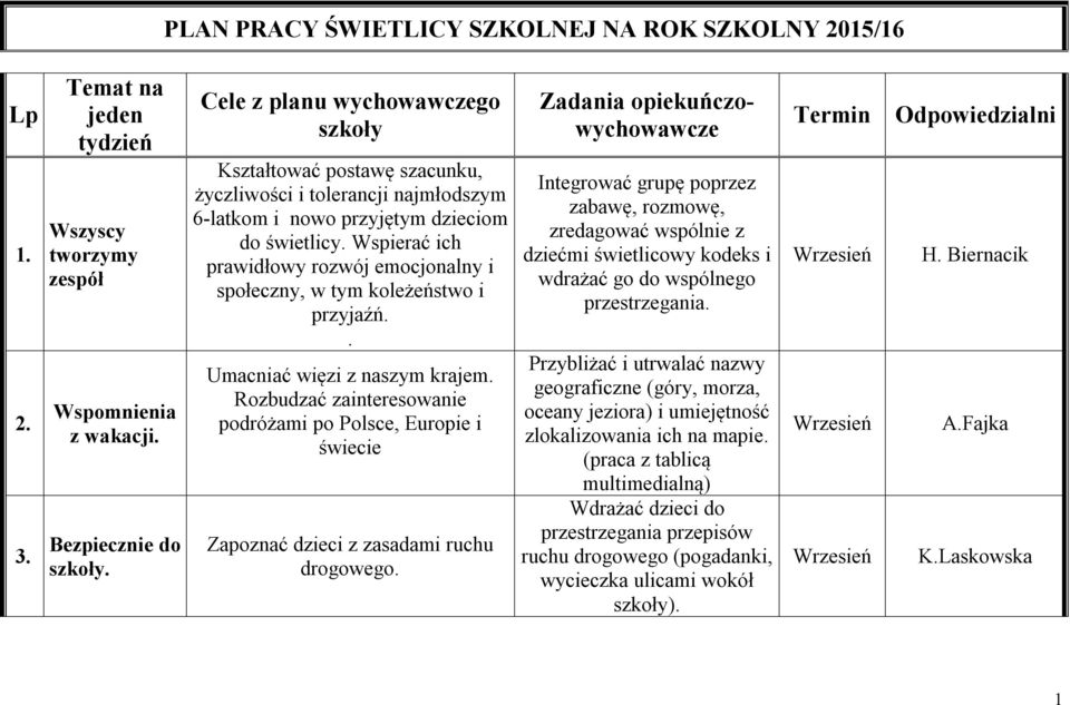 Wspierać ich prawidłowy rozwój emocjonalny i społeczny, w tym koleżeństwo i przyjaźń.. Umacniać więzi z naszym krajem.