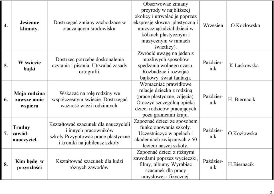 Kształtować szacunek dla nauczycieli i innych pracowników szkoły.przygotować prace plastyczne i kroniki na jubileusz szkoły. Kształtować szacunek dla ludzi różnych zawodów.