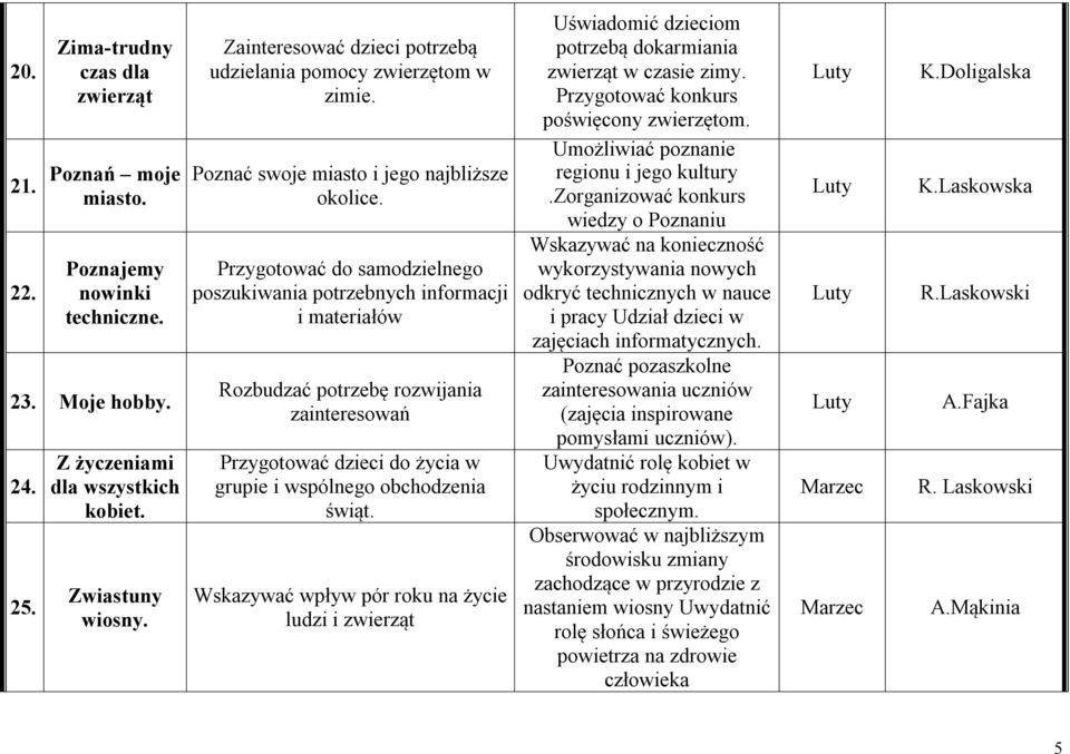 Przygotować do samodzielnego poszukiwania potrzebnych informacji i materiałów Rozbudzać potrzebę rozwijania zainteresowań Przygotować dzieci do życia w grupie i wspólnego obchodzenia świąt.