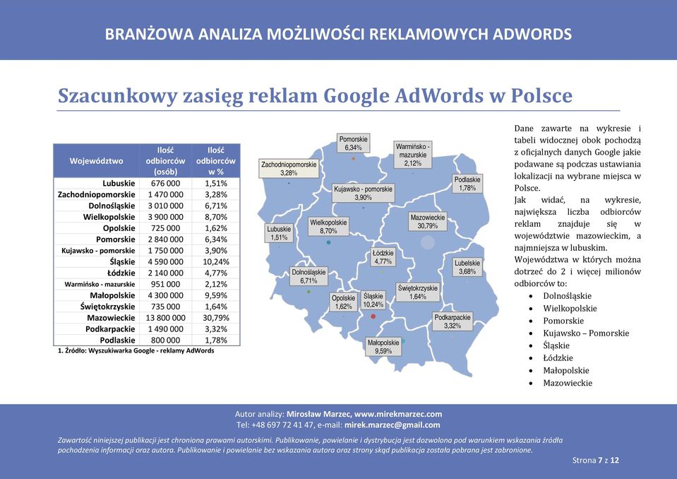 2,12% Małopolskie 4 300 000 9,59% Świętokrzyskie 735 000 1,64% Mazowieckie 13 800 000 30,79% Podkarpackie 1 490 000 3,32% Podlaskie 800 000 1,78% 1.