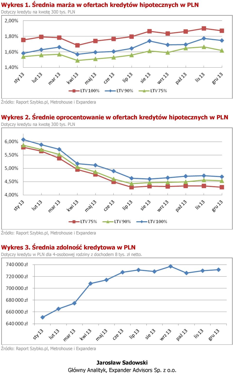 Średnie oprocentowanie w ofertach kredytów hipotecznych w PLN Dotyczy kredytu na kwotę 300 tys.