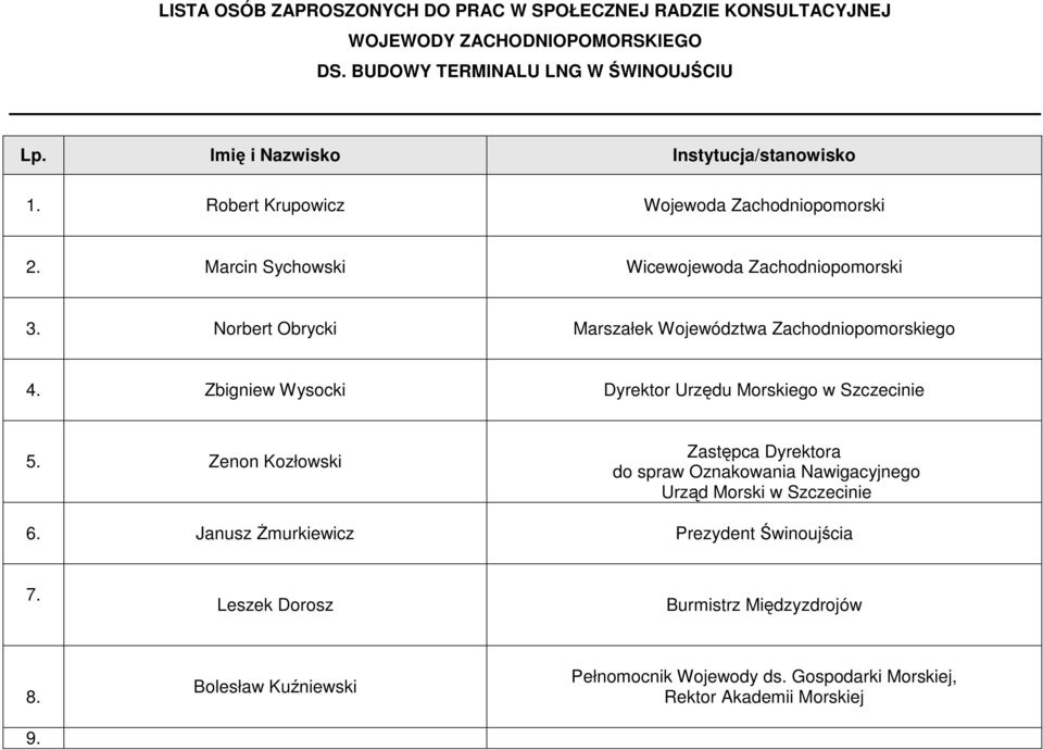 Norbert Obrycki Marszałek Województwa Zachodniopomorskiego 4. Zbigniew Wysocki Dyrektor Urzędu Morskiego w Szczecinie 5.