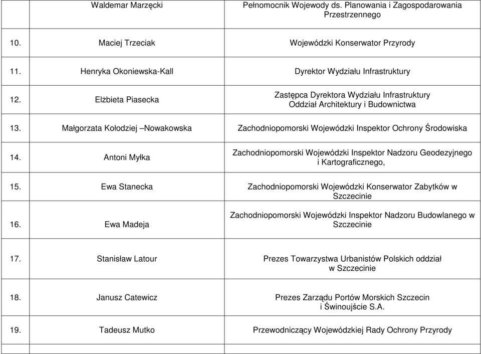 Małgorzata Kołodziej Nowakowska Zachodniopomorski Wojewódzki Inspektor Ochrony Środowiska 14. Antoni Myłka Zachodniopomorski Wojewódzki Inspektor Nadzoru Geodezyjnego i Kartograficznego, 15.