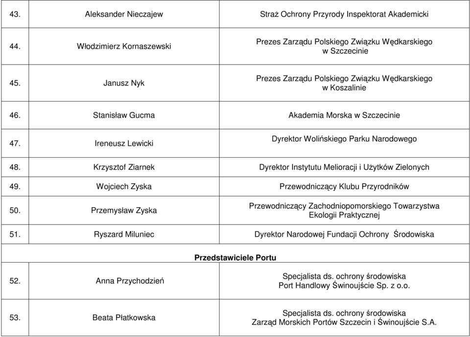 Krzysztof Ziarnek Dyrektor Instytutu Melioracji i UŜytków Zielonych 49. Wojciech Zyska Przewodniczący Klubu Przyrodników 50.