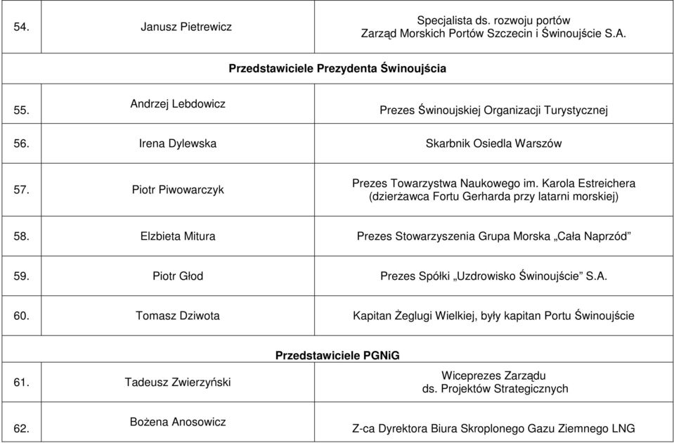 Karola Estreichera (dzierŝawca Fortu Gerharda przy latarni morskiej) 58. Elzbieta Mitura Prezes Stowarzyszenia Grupa Morska Cała Naprzód 59.