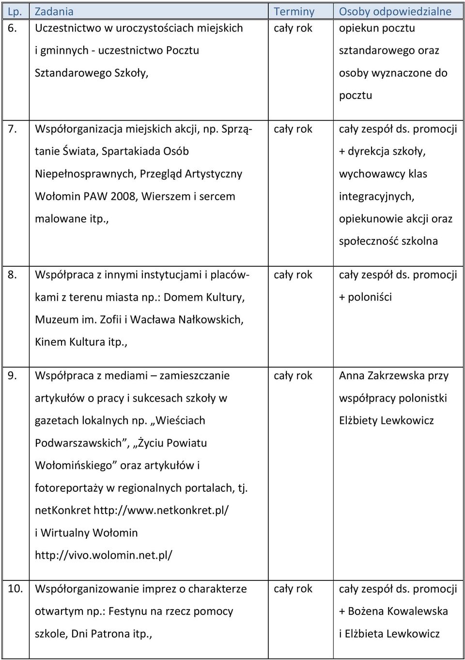 Sprzątanie Świata, Spartakiada Osób Niepełnosprawnych, Przegląd Artystyczny Wołomin PAW 2008, Wierszem i sercem malowane itp., 8. Współpraca z innymi instytucjami i placówkami z terenu miasta np.