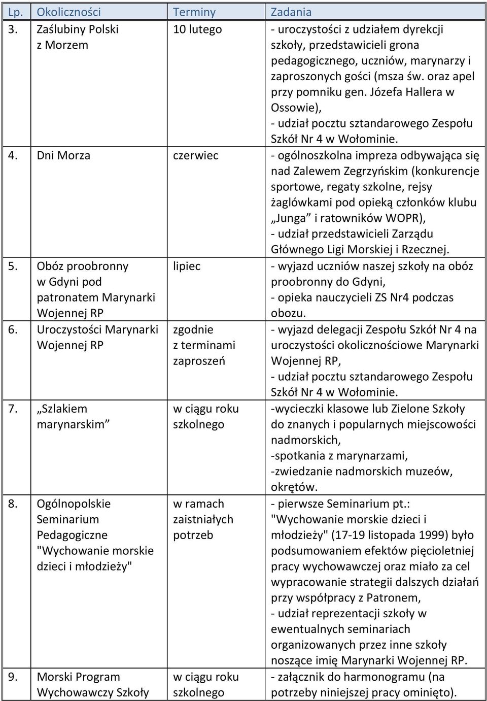 w Wołominie. 4.