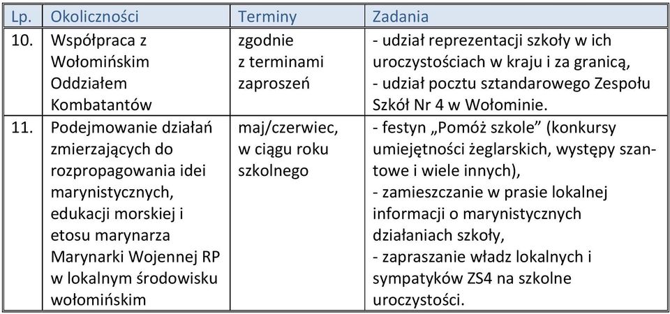 sztandarowego Zespołu Szkół Nr 4 w Wołominie. 11.