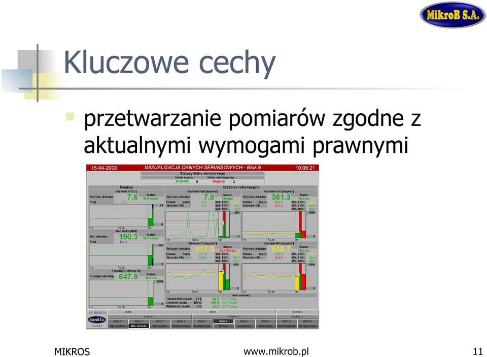 zgodne z aktualnymi