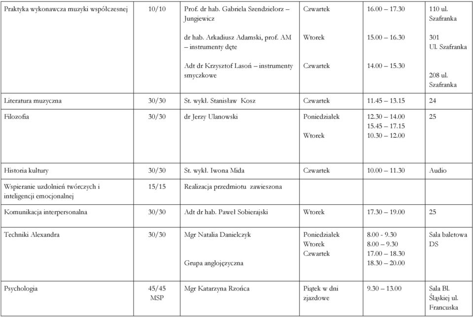 15 24 Filozofia 30/30 dr Jerzy Ulanowski Poniedziałek 12.30 14.00 15.45 17.15 10.30 12.00 25 Historia kultury 30/30 St. wykł. Iwona Mida 10.00 11.