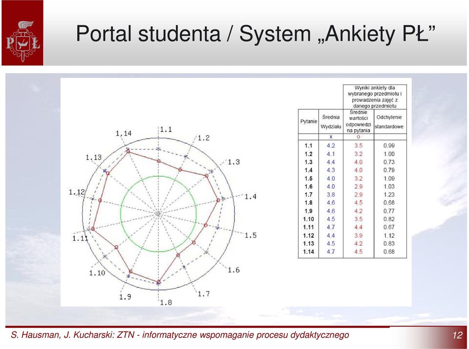 / System