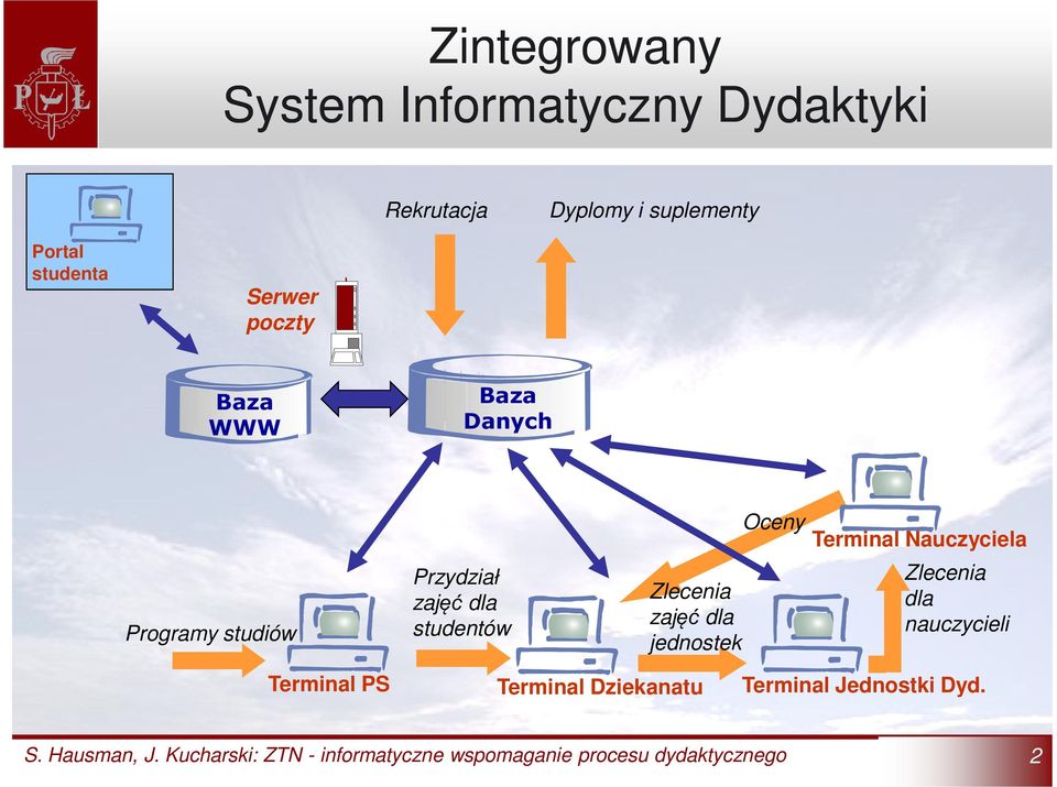 zajęć dla studentów Zlecenia zajęć dla jednostek Oceny Terminal Nauczyciela
