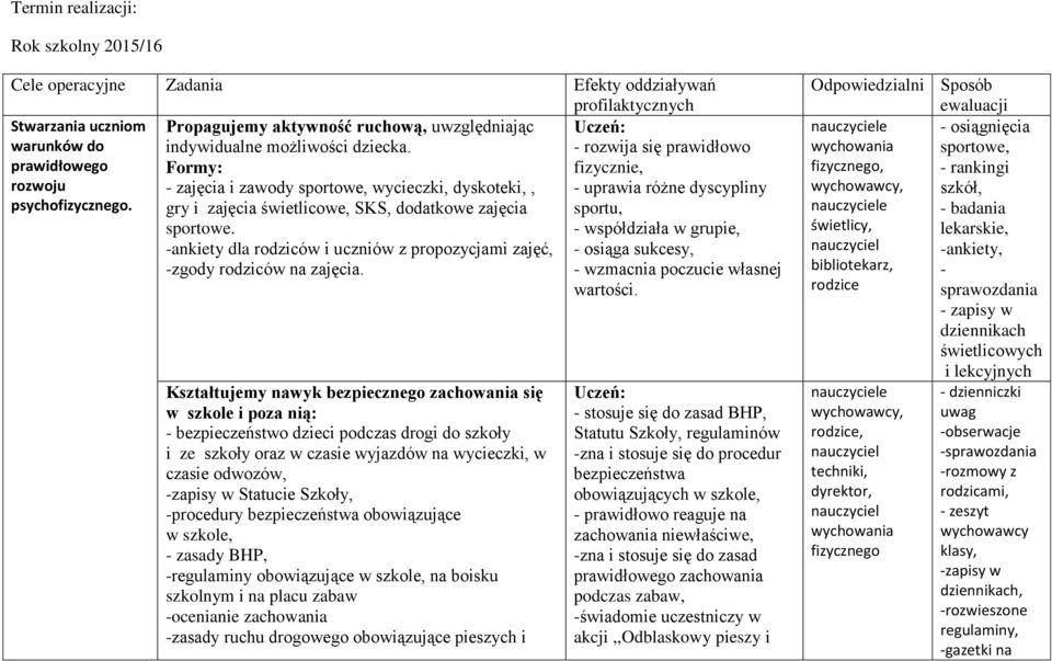 -ankiety dla rodziców i uczniów z propozycjami zajęć, -zgody rodziców na zajęcia.