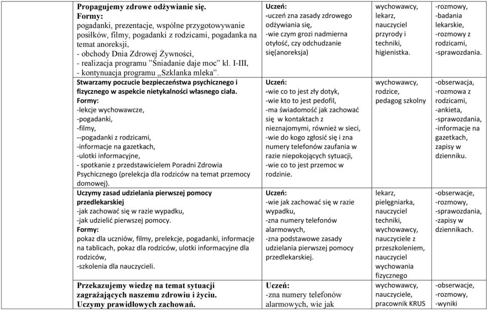 I-III, - kontynuacja programu Szklanka mleka. Stwarzamy poczucie bezpieczeństwa psychicznego i fizycznego w aspekcie nietykalności własnego ciała.
