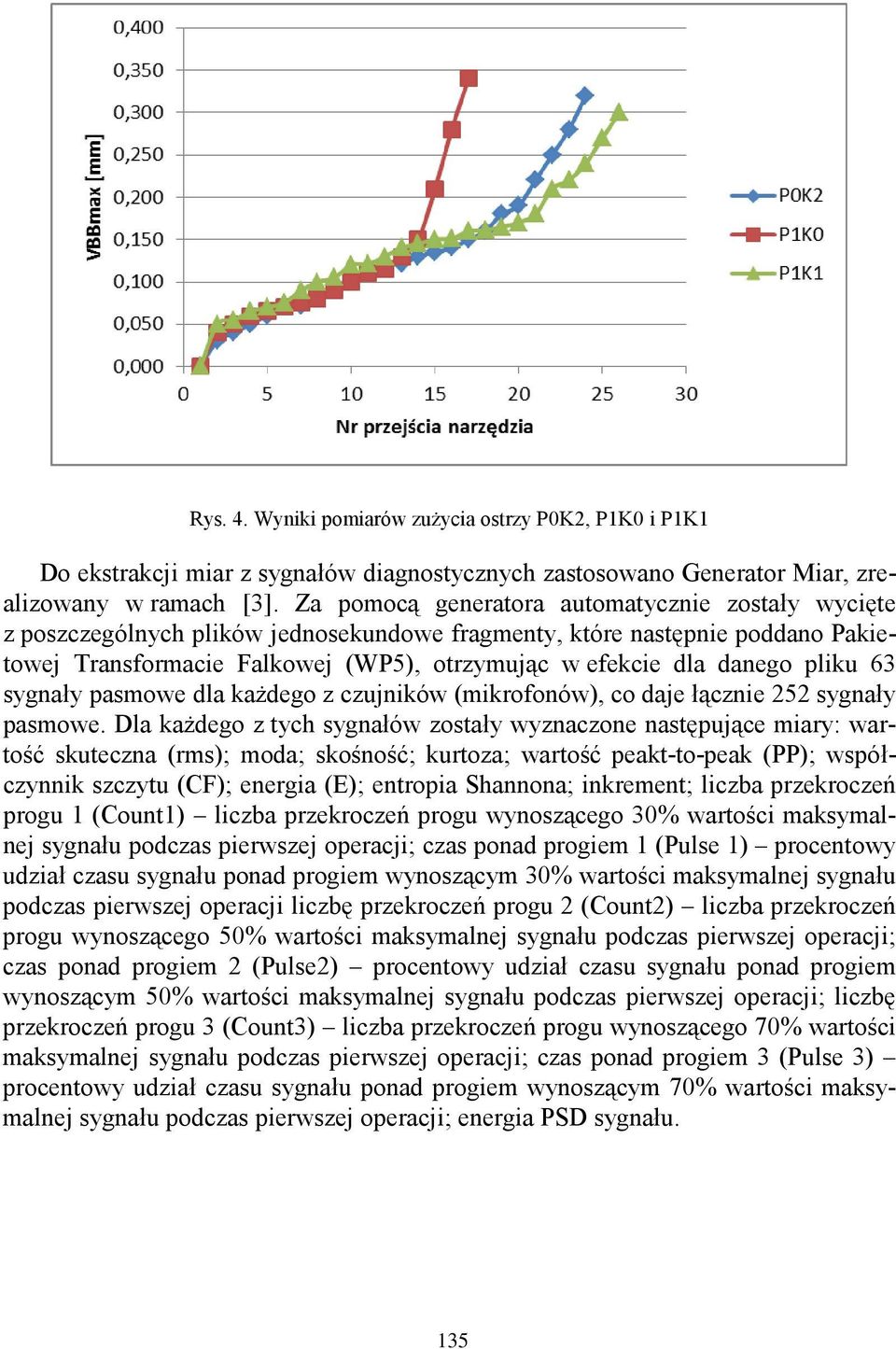 pliku 63 sygnały pasmowe dla każdego z czujników (mikrofonów), co daje łącznie 252 sygnały pasmowe.
