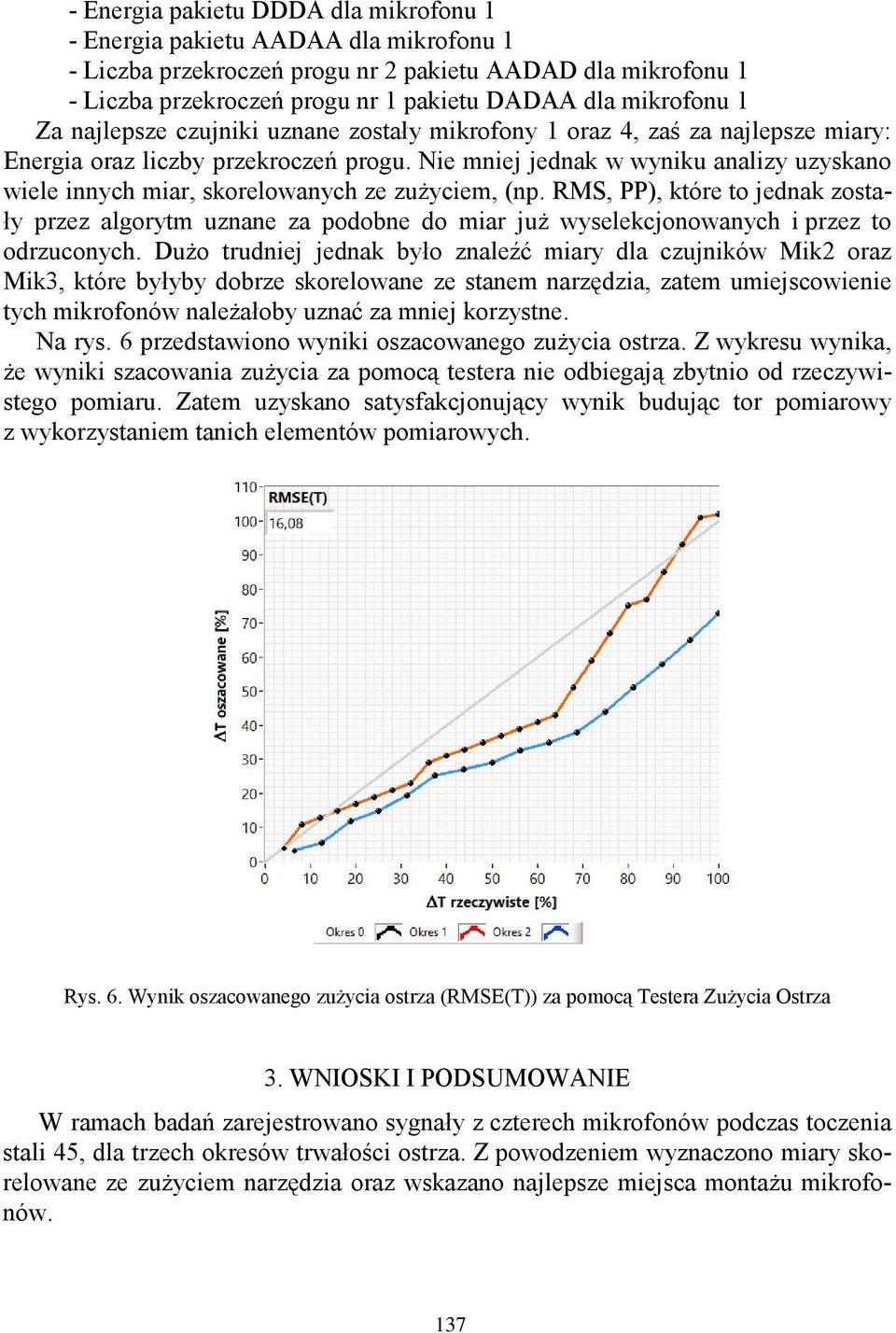 Nie mniej jednak w wyniku analizy uzyskano wiele innych miar, skorelowanych ze zużyciem, (np.
