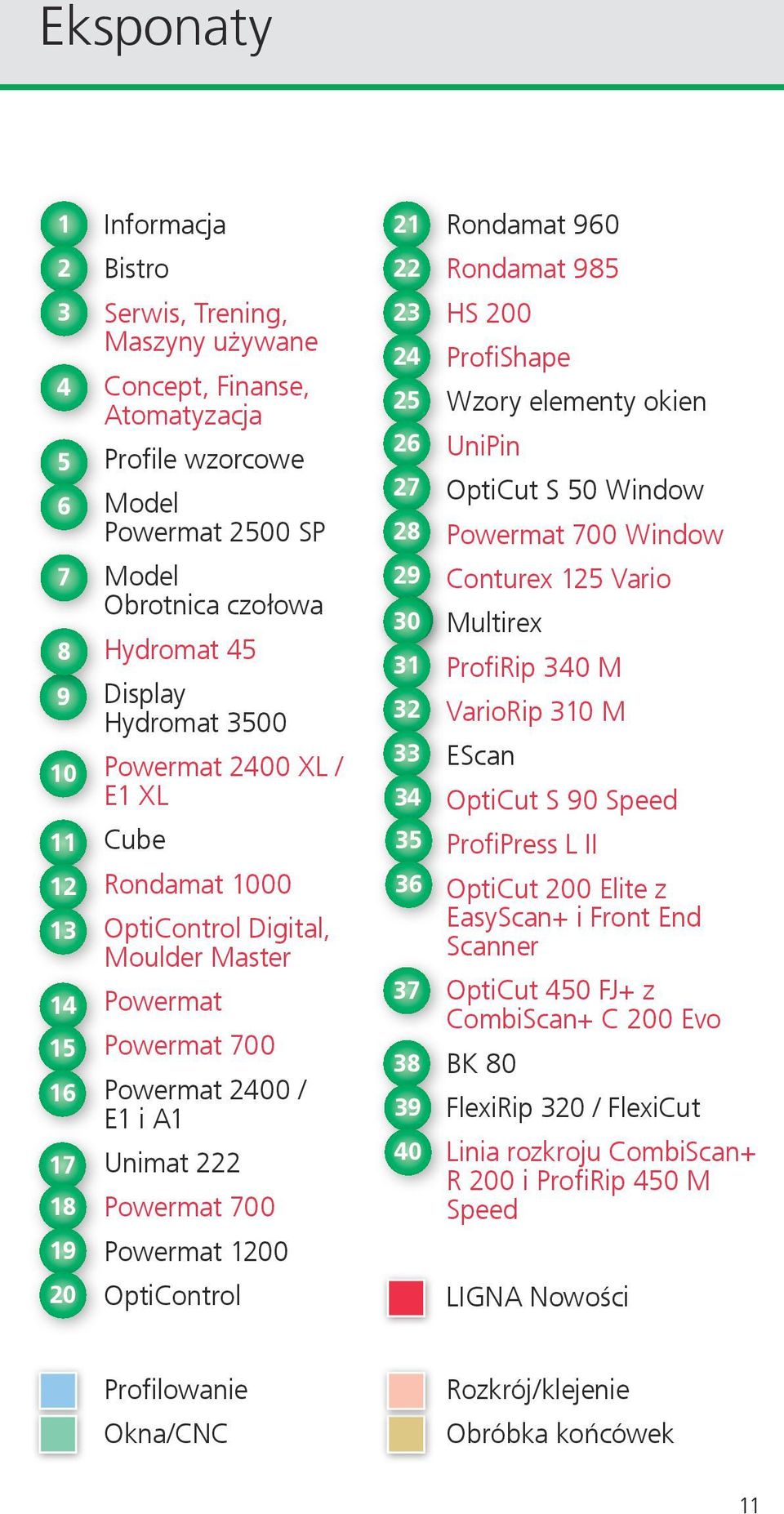 A1 Unimat 222 Powermat 700 Powermat 1200 23 24 25 26 27 28 29 30 31 32 33 34 35 36 37 38 39 40 HS 200 ProfiShape Wzory elementy okien UniPin OptiCut S 50 Window Powermat 700 Window Conturex 125 Vario