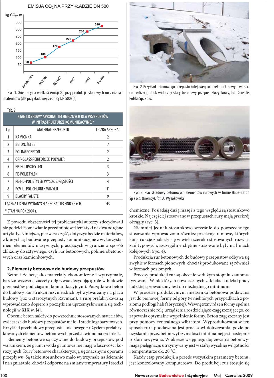 PCV-U-POLICHLOREK WINYLU 11 9 BLACHY FALISTE 9 ŁĄCZNA LICZBA WYDANYCH APROBAT TECHNICZNYCH 43 * STAN NA ROK 2007 r.