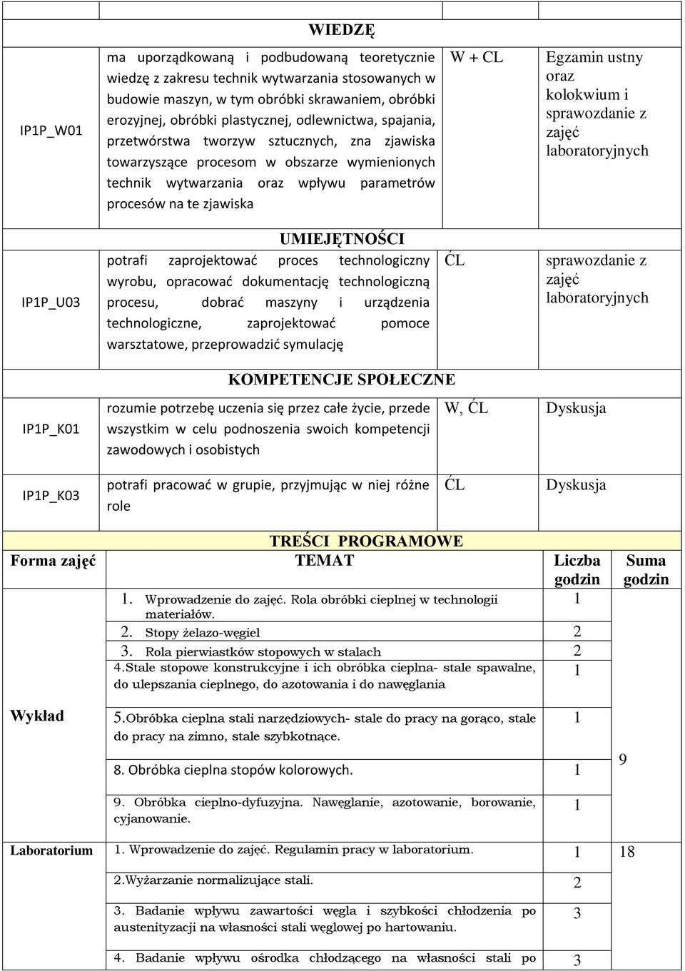 ustny oraz kolokwium i sprawozdanie z zajęć laboratoryjnych IP1P_U03 UMIEJĘTNOŚCI potrafi zaprojektować proces technologiczny wyrobu, opracować dokumentację technologiczną procesu, dobrać maszyny i