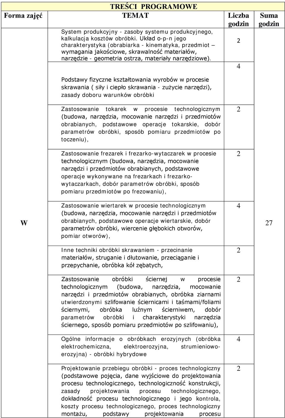 4 Suma godzin Podstawy fizyczne kształtowania wyrobów w procesie skrawania ( siły i ciepło skrawania - zużycie narzędzi), zasady doboru warunków obróbki Zastosowanie tokarek w procesie