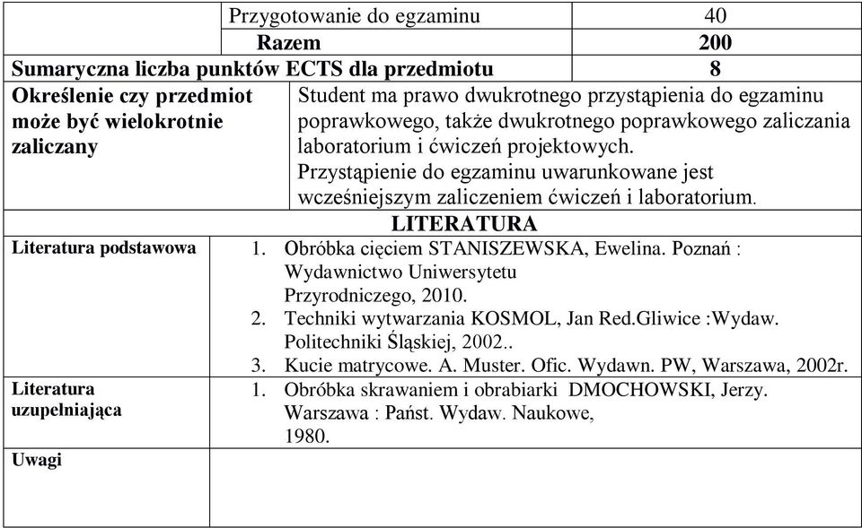 LITERATURA Literatura podstawowa 1. Obróbka cięciem STANISZEWSKA, Ewelina. Poznań : Wydawnictwo Uniwersytetu Przyrodniczego, 010.. Techniki wytwarzania KOSMOL, Jan Red.Gliwice :Wydaw.