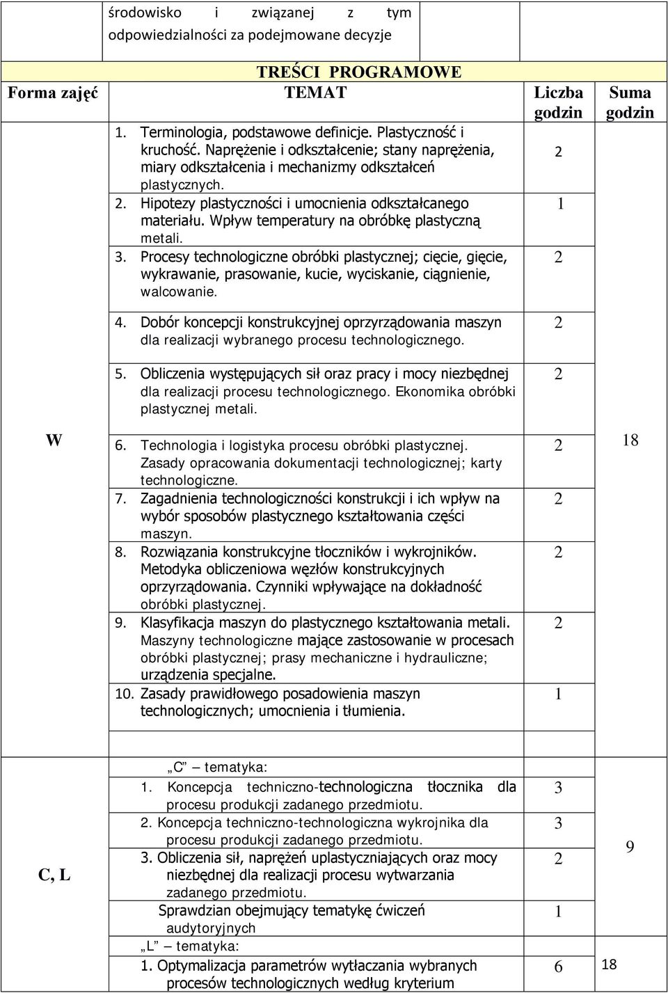 Wpływ temperatury na obróbkę plastyczną metali. 3. Procesy technologiczne obróbki plastycznej; cięcie, gięcie, wykrawanie, prasowanie, kucie, wyciskanie, ciągnienie, walcowanie. 4.