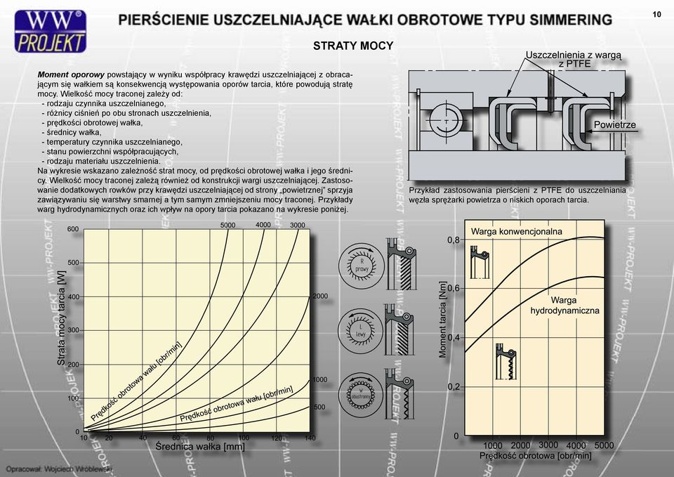 uszczelnianego, - stanu powierzchni współpracujących, - rodzaju materiału uszczelnienia. Na wykresie wskazano zależność strat mocy, od prędkości obrotowej wałka i jego średnicy.