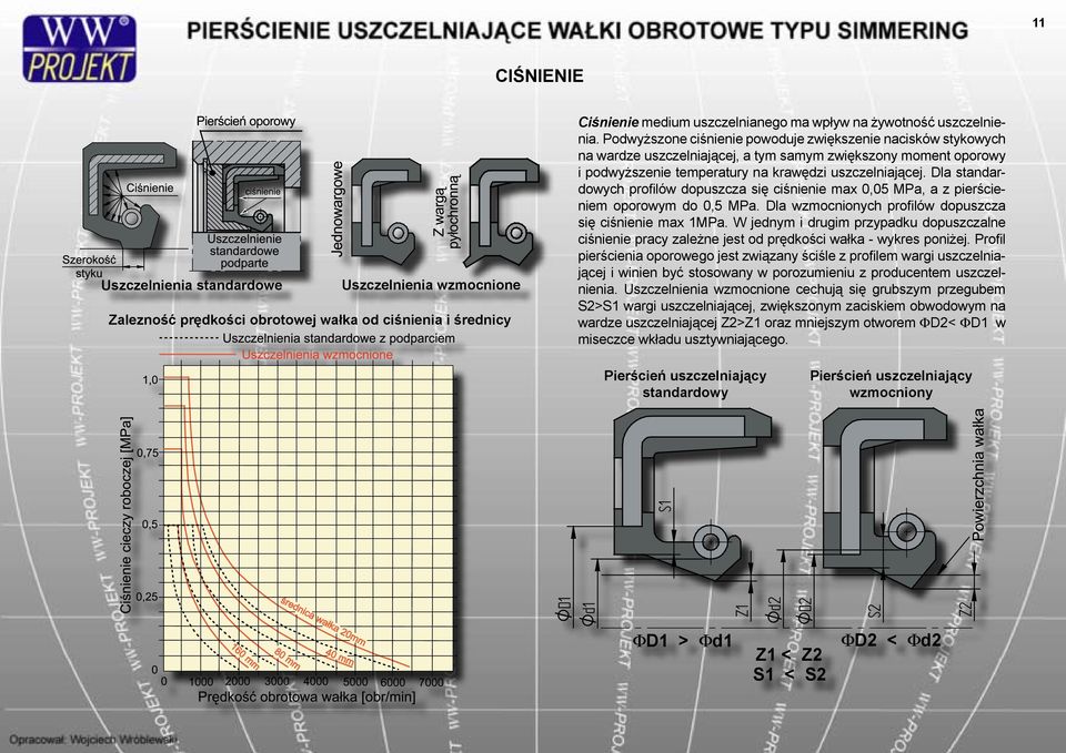 Dla standardowych profilów dopuszcza się ciśnienie max 0,05 MPa, a z pierścieniem oporowym do 0,5 MPa. Dla wzmocnionych profilów dopuszcza się ciśnienie max 1MPa.
