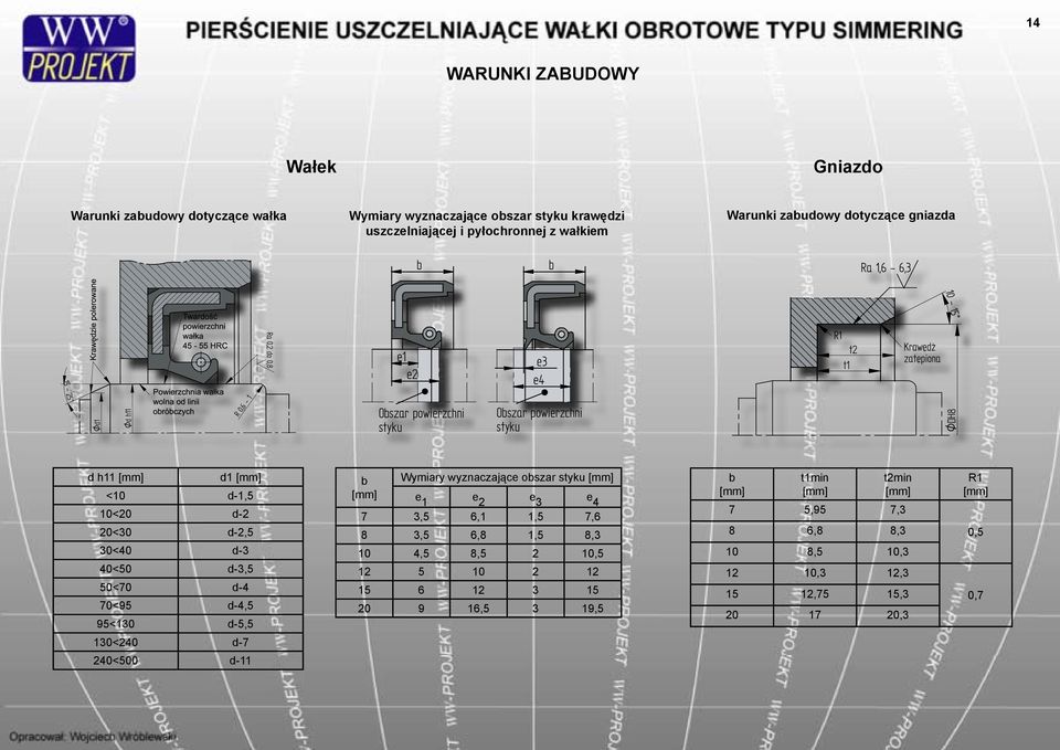 d-5,5 130<240 d-7 240<500 d-11 b Wymiary wyznaczające obszar styku [mm] [mm] e 1 e 2 e 3 e 4 7 3,5 6,1 1,5 7,6 8 3,5 6,8 1,5 8,3 10 4,5 8,5 2 10,5